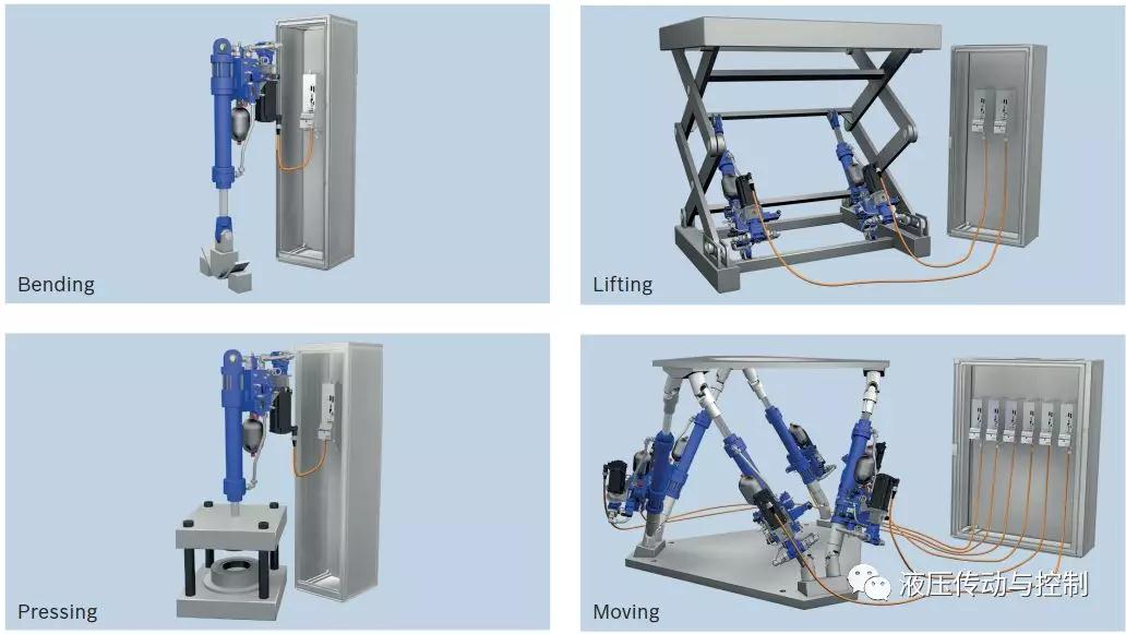 技术前沿-博世力士乐推出电液伺服执行器SHA 10.jpg