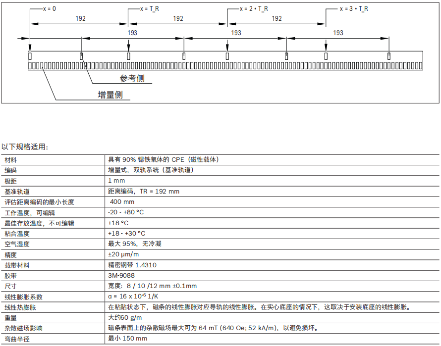 磁条.jpg