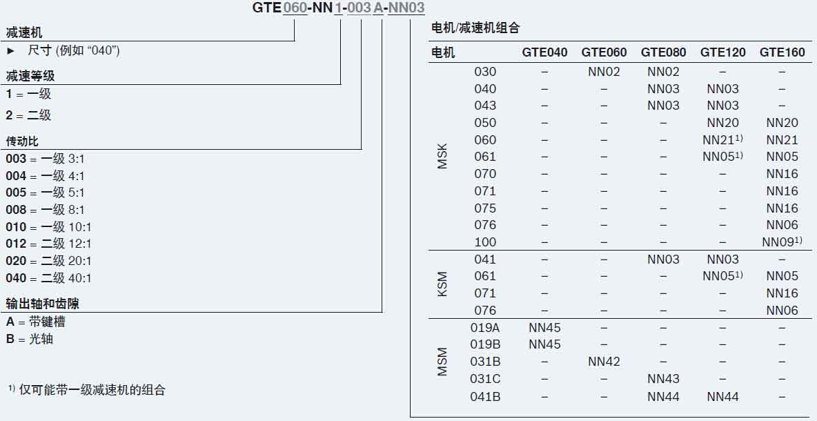 GTE行星减速机订货型号.jpg